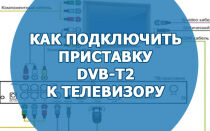 Подключение приставки DVB-T2 к современным и старым моделям телевизоров