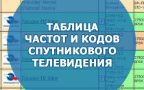 Таблица частот и кодов спутникового телевидения