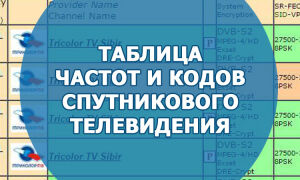 Таблица частот и кодов спутникового телевидения