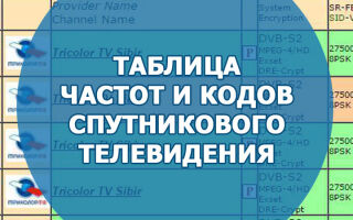Таблица частот и кодов спутникового телевидения