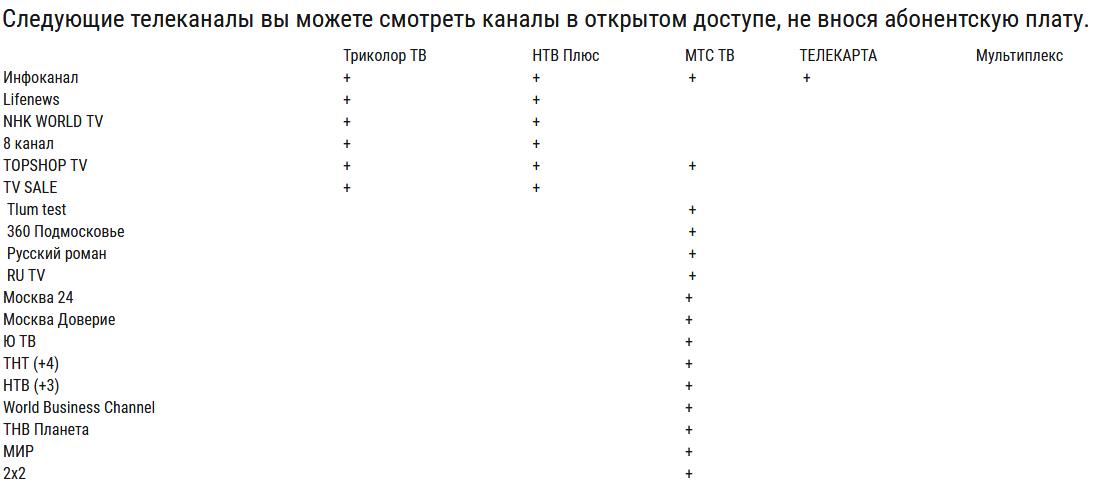 Каналы в открытом доступе