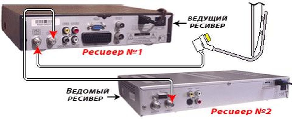 последовательное подключение 2 тюнеров